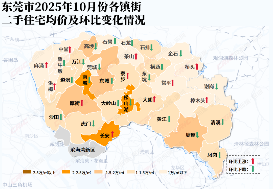 LPR连续六个月不变,东莞房贷利率处于历史低位! 第7张 LPR连续六个月不变,东莞房贷利率处于历史低位! 第7张
