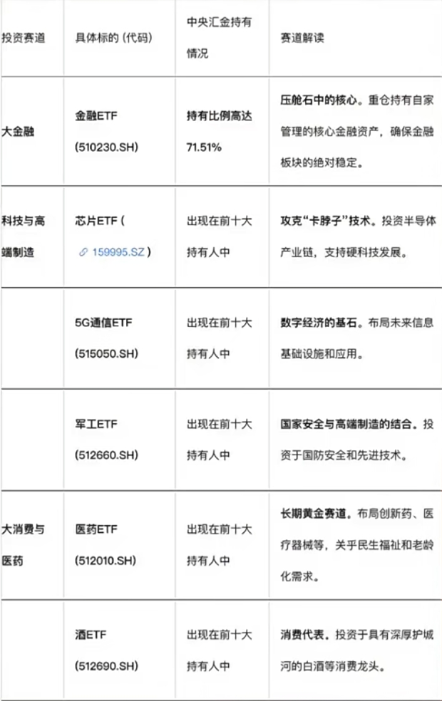 跟着“国家队”买买买！保姆级跟车指南来了  第4张