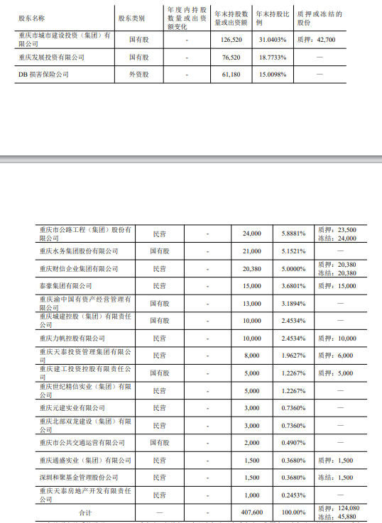 股东纷纷撤离,安诚财险面临的困境何以解局? 第3张 股东纷纷撤离,安诚财险面临的困境何以解局? 第3张