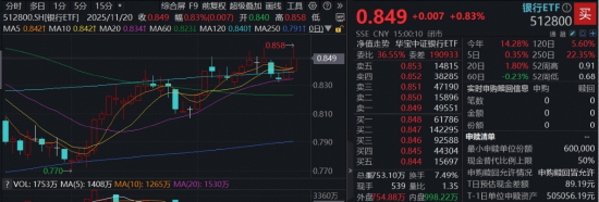 逾2000亿“红包雨”来袭，“银伟大”炸裂上涨，中行、工行再创新高！银行10月以来跑赢创业板15%，机构:增配  第2张