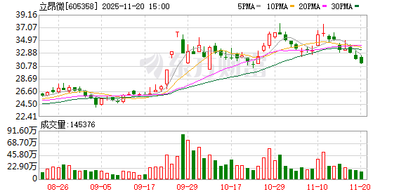 立昂微：立昂东芯VCSEL芯片已用于智能驾驶、机器人、光通信等领域并已实现大规模出货  第1张