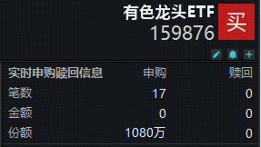无惧美国非农数据扰动，资金逆行加仓！有色龙头ETF（159876）获资金净申购1080万份！近5日吸金1.75亿元  第1张