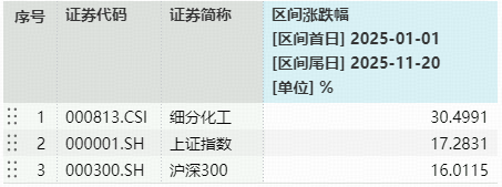 化工板块突遇急跌,是风险还是黄金坑?机构:反内卷政策下的周期拐点或悄然临近 第2张 化工板块突遇急跌,是风险还是黄金坑?机构:反内卷政策下的周期拐点或悄然临近 第2张