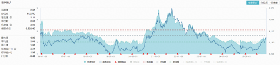 化工板块突遇急跌,是风险还是黄金坑?机构:反内卷政策下的周期拐点或悄然临近 第3张 化工板块突遇急跌,是风险还是黄金坑?机构:反内卷政策下的周期拐点或悄然临近 第3张
