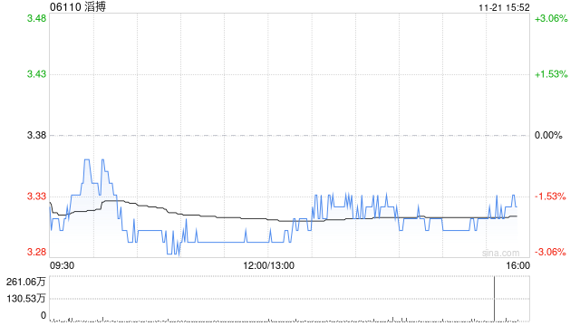 国盛证券：维持滔搏“买入”评级 卓越零售能力与高分红回馈  第1张