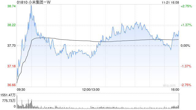 国盛证券：重申小米集团-W“买入”评级 长期趋势不改 高端化推进  第1张