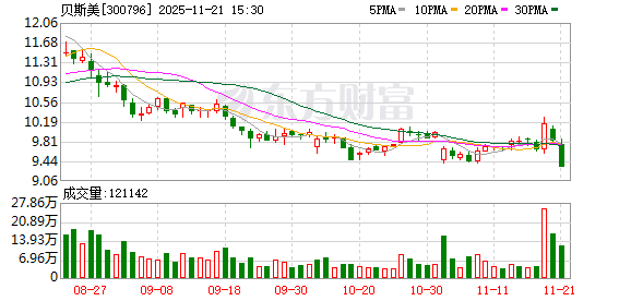 贝斯美：不存在逾期担保  第1张