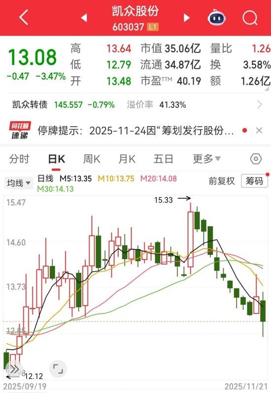 筹划重大资产重组，下周一起停牌  第1张