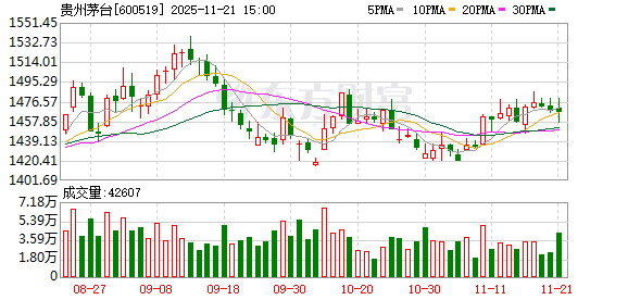 贵州茅台大宗交易成交201.29万元 第1张 贵州茅台大宗交易成交201.29万元 第1张