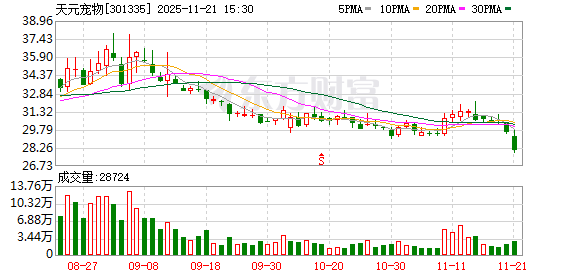 天元宠物：薛雅利辞去公司副总裁职务  第1张