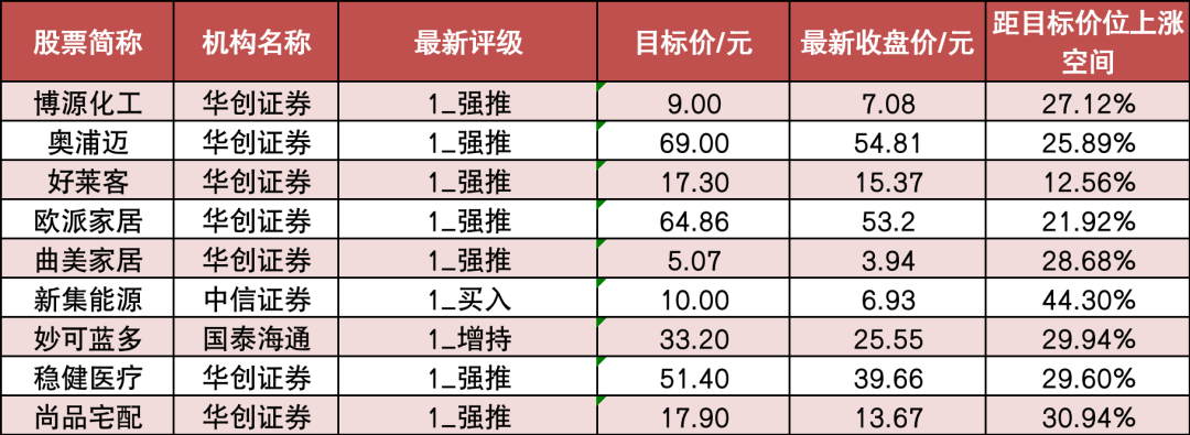 【21日资金路线图】两市主力资金净流出超980亿元 传媒行业实现净流入  第6张