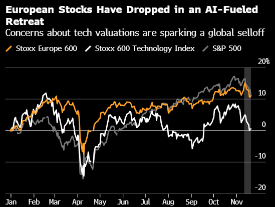 欧洲股市遭遇8月以来最差单周表现 阿斯麦股价下跌 第1张 欧洲股市遭遇8月以来最差单周表现 阿斯麦股价下跌 第1张