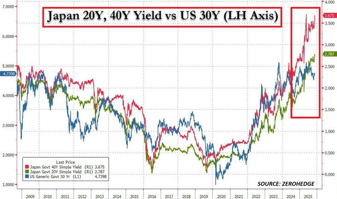 日本股债汇三杀背后:该小心日本资产冲击波殃及全球了? 第1张 日本股债汇三杀背后:该小心日本资产冲击波殃及全球了? 第1张