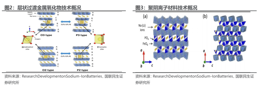 海外光储需求共振，10月用电量同比增长10%【电新周观察25.11.23】  第3张