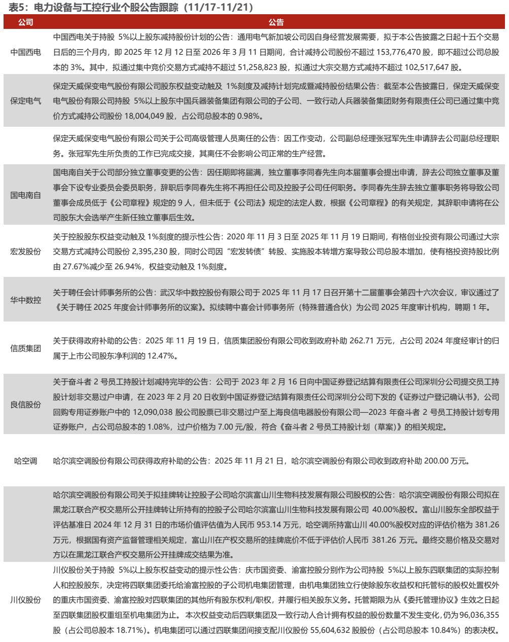 海外光储需求共振，10月用电量同比增长10%【电新周观察25.11.23】  第14张