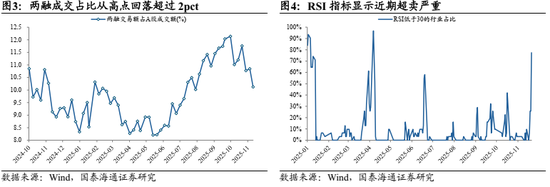 国泰海通:中国股市将逐步企稳,展开跨年攻势 第4张 国泰海通:中国股市将逐步企稳,展开跨年攻势 第4张