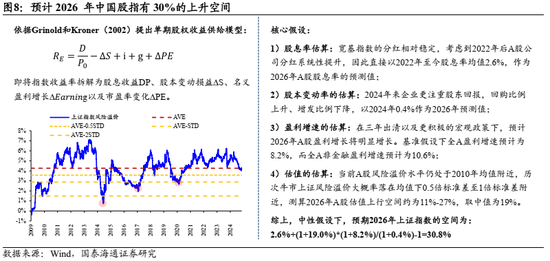 国泰海通:中国股市将逐步企稳,展开跨年攻势 第7张 国泰海通:中国股市将逐步企稳,展开跨年攻势 第7张