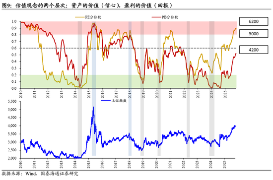 国泰海通:中国股市将逐步企稳,展开跨年攻势 第8张 国泰海通:中国股市将逐步企稳,展开跨年攻势 第8张