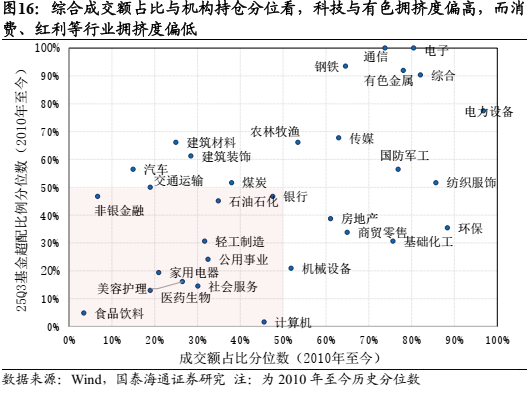 国泰海通:中国股市将逐步企稳,展开跨年攻势 第13张 国泰海通:中国股市将逐步企稳,展开跨年攻势 第13张