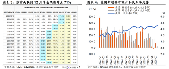 陈果:调整是迎接新一轮行情的布局期 第2张 陈果:调整是迎接新一轮行情的布局期 第2张
