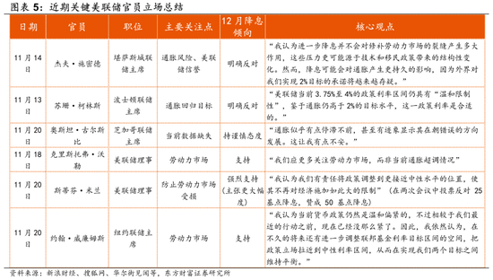 陈果:调整是迎接新一轮行情的布局期 第3张 陈果:调整是迎接新一轮行情的布局期 第3张