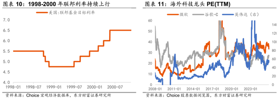 陈果:调整是迎接新一轮行情的布局期 第6张 陈果:调整是迎接新一轮行情的布局期 第6张
