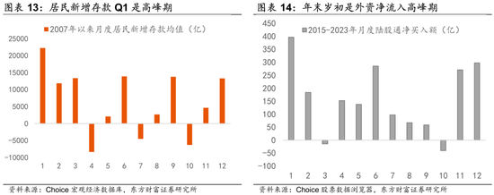 陈果:调整是迎接新一轮行情的布局期 第8张 陈果:调整是迎接新一轮行情的布局期 第8张