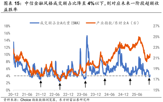 陈果:调整是迎接新一轮行情的布局期 第9张 陈果:调整是迎接新一轮行情的布局期 第9张