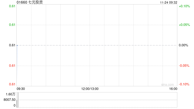 七元投资:解决股权高度集中 第1张 七元投资:解决股权高度集中 第1张
