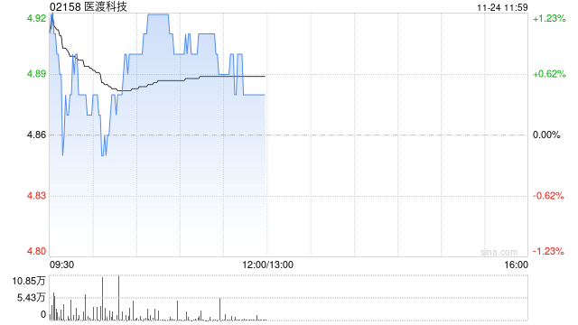 光大证券:维持医渡科技“买入”评级 医疗大模型构建“数据~算法~场景”飞轮闭环 第1张 光大证券:维持医渡科技“买入”评级 医疗大模型构建“数据~算法~场景”飞轮闭环 第1张