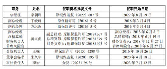 泰康在线总资产缩水,老将李朝晖退场 第1张 泰康在线总资产缩水,老将李朝晖退场 第1张
