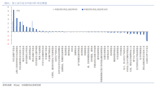 中国银河2026年A股市场投资展望：变局蕴机遇，聚势盈未来  第28张