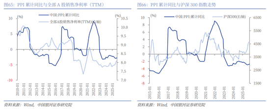 中国银河2026年A股市场投资展望：变局蕴机遇，聚势盈未来  第47张