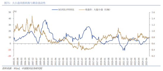 中国银河2026年A股市场投资展望：变局蕴机遇，聚势盈未来  第52张