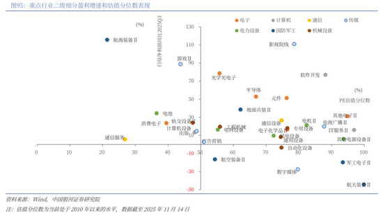 中国银河2026年A股市场投资展望：变局蕴机遇，聚势盈未来  第66张