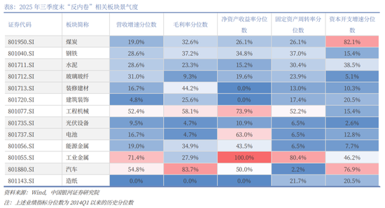 中国银河2026年A股市场投资展望：变局蕴机遇，聚势盈未来  第72张