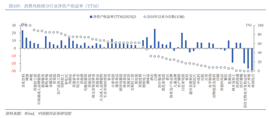 中国银河2026年A股市场投资展望：变局蕴机遇，聚势盈未来  第81张
