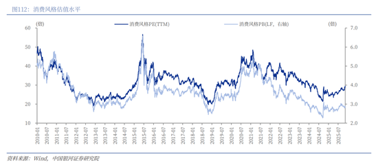 中国银河2026年A股市场投资展望：变局蕴机遇，聚势盈未来  第84张