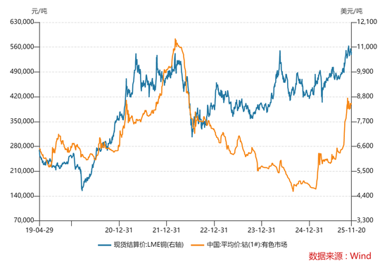 起底今年最猛的资源股  第3张