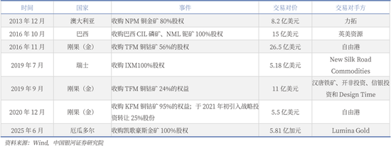 起底今年最猛的资源股  第5张