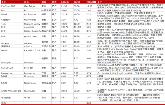 起底今年最猛的资源股  第6张