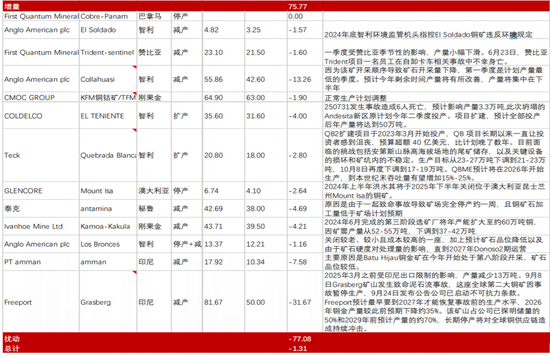 起底今年最猛的资源股  第7张