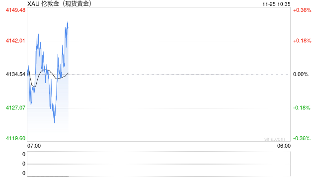 华泰期货:美联储官员再放鸽 支撑贵金属价格 第2张 华泰期货:美联储官员再放鸽 支撑贵金属价格 第2张