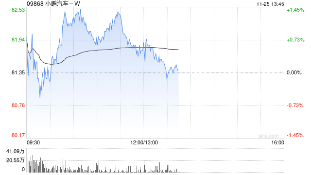 国信证券：维持小鹏汽车-W“优于大市”评级 打造物理AI未来出行全新范式  第1张
