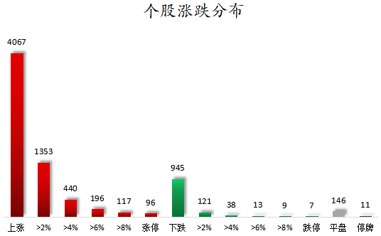 数据复盘丨CPO、锂矿等概念走强 龙虎榜机构抢筹15股 第1张 数据复盘丨CPO、锂矿等概念走强 龙虎榜机构抢筹15股 第1张