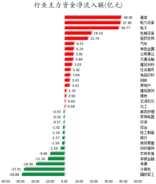 数据复盘丨CPO、锂矿等概念走强 龙虎榜机构抢筹15股 第2张 数据复盘丨CPO、锂矿等概念走强 龙虎榜机构抢筹15股 第2张