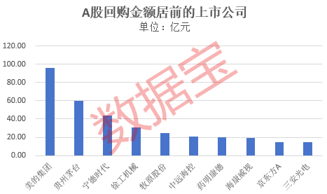 回购超1亿元+股价回调！这些潜力股暗藏修复机会？  第2张
