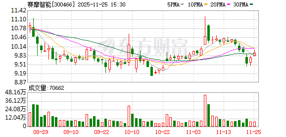 赛摩智能：公司的主营业务是为工厂提供数字化和自动化解决方案  第1张