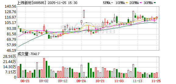 20倍“大牛股”上纬新材,选举天才少年“稚晖君”为董事长 第1张 20倍“大牛股”上纬新材,选举天才少年“稚晖君”为董事长 第1张