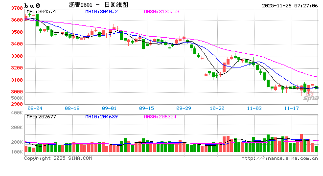 【沥青日报】稀释沥青贴水幅度扩大,国内沥青港口库存大幅增加 第2张 【沥青日报】稀释沥青贴水幅度扩大,国内沥青港口库存大幅增加 第2张